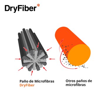 DryFiber Chiffon de nettoyage microfibre pour Canon Ixus 230 HS