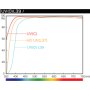 Filtre UV Hoya UV (C) HMC 77mm